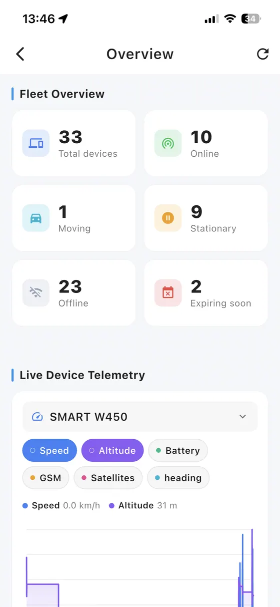Fleet overview & telemetry